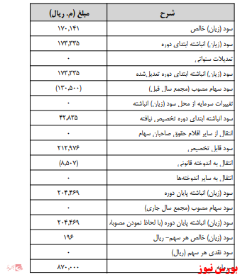 آخرین اخبار مجامع امروز ۱۳۹۹/۱۱/۱۳