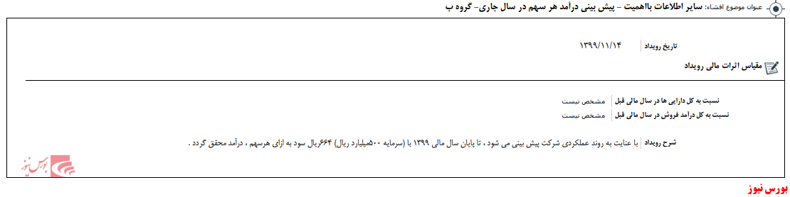 اطلاع رسانی سود هر سهم کپشیر+بورس نیوز