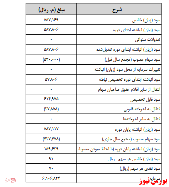 آخرین اخبار مجامع امروز ۱۳۹۹/۱۱/۱۴