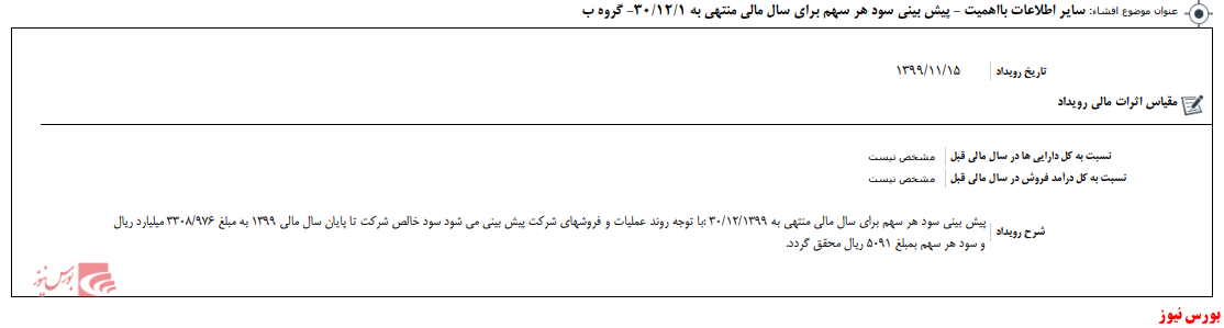 پیش بینی سود ساوه+بورس نیوز