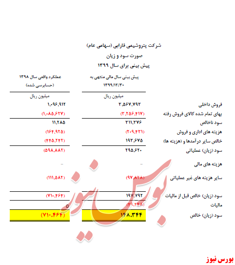 سودوزیان شفارا + بورس نیوز