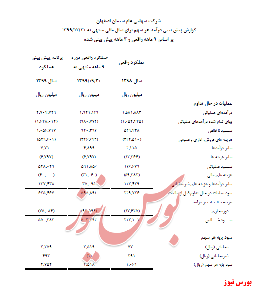 سودوزیان سصفها+بورس نیوز