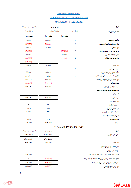 صورت سود و زیان غشهد+بورس نیوز