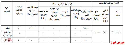 آخرین اخبار مجامع امروز ۱۳۹۹/۱۱/۱۸