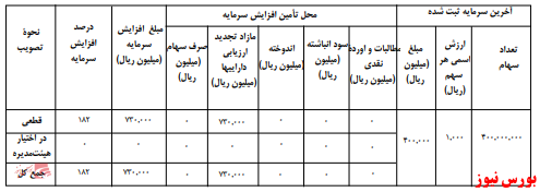 آخرین اخبار امروز ۱۳۹۹/۱۱/۱۹