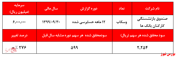 عملکرد وسکاب+بورس نیوز