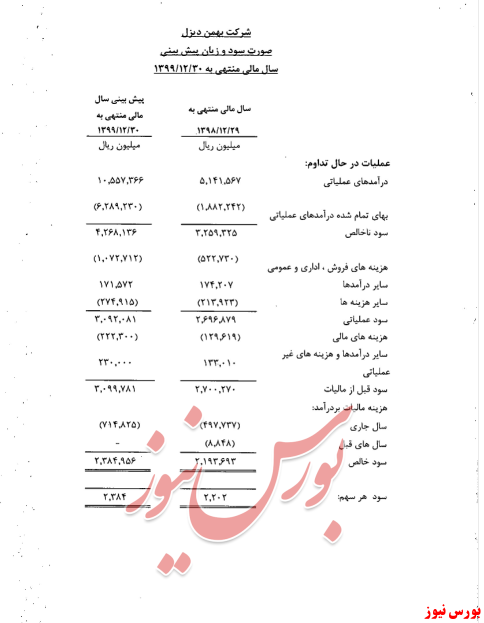 صورت سودوزیان + بورس نیوز