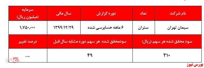 عملکرد ستران+بورس نیوز 