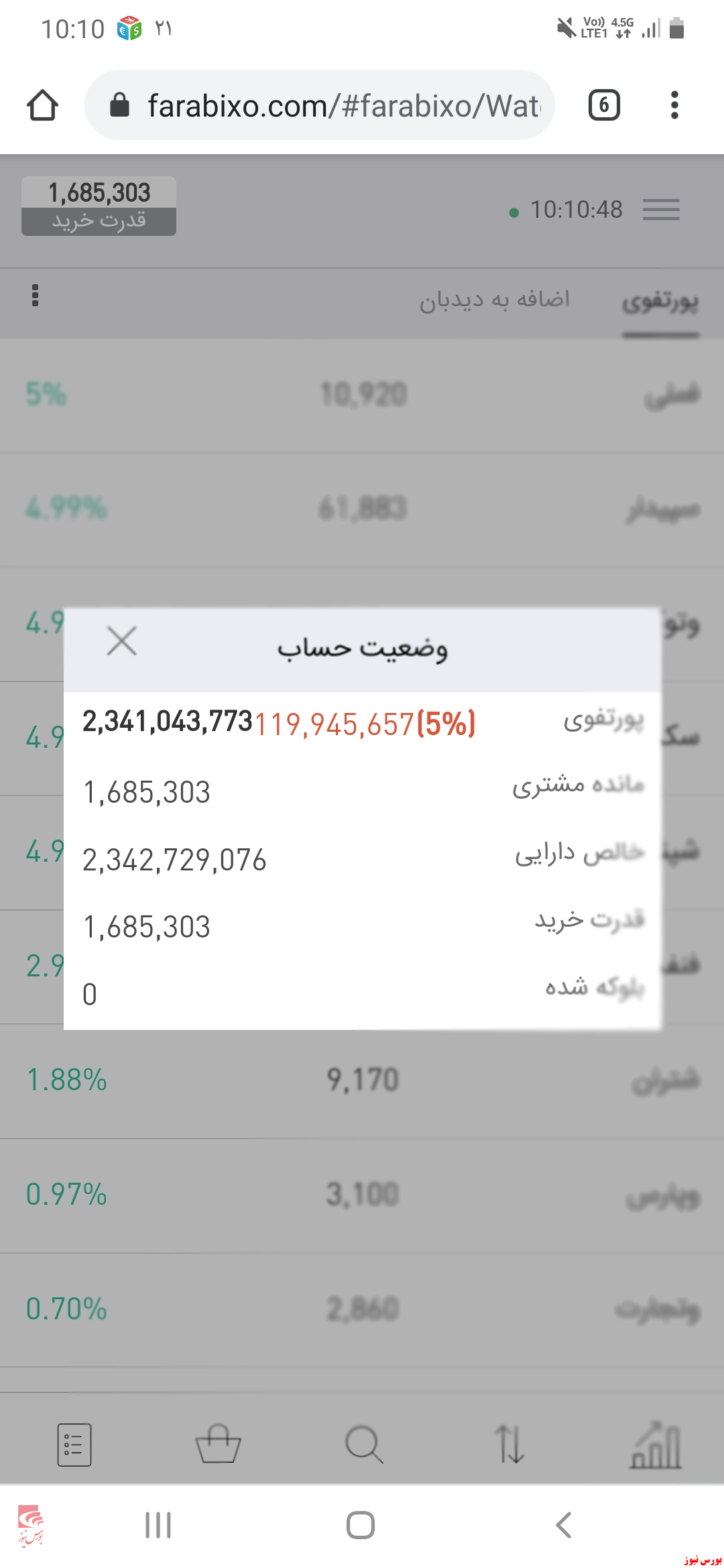 بذل و بخشش کارگزاری فارابی