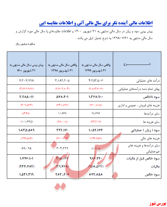 سودوزیان سپاها+بورس نیوز