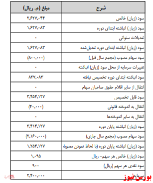 آخرین اخبار مجامع امروز ۱۳۹۹/۱۱/۲۱