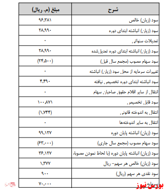 آخرین اخبار مجامع امروز ۱۳۹۹/۱۱/۲۳