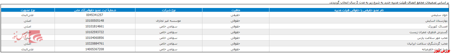 تصمیمات مجمع وآتوس+بورس نیوز