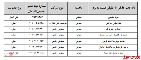 آخرین اخبار مجامع امروز ۱۳۹۹/۱۱/۲۳