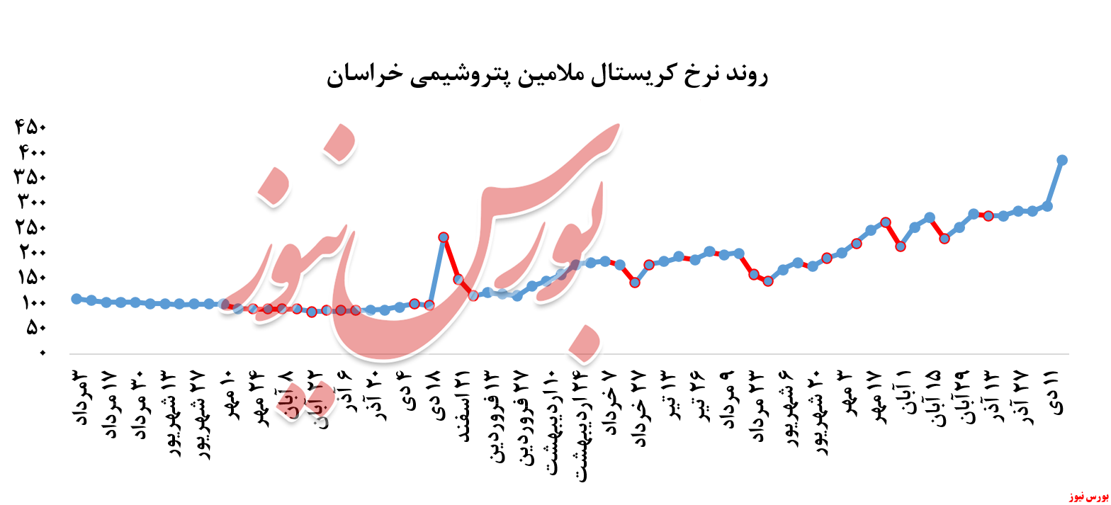 فروش کریستال ملامین 