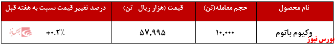 ثبات در عملکرد 