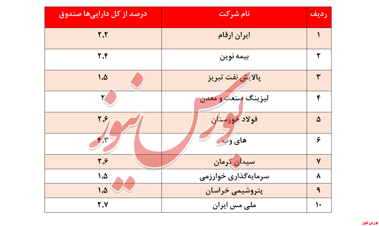 شرکت‌های اصلی  آرمان سپهر آشنا + بورس نیوز