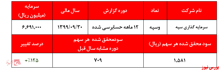 گزارش عملکرد وسپه+بورس نیوز