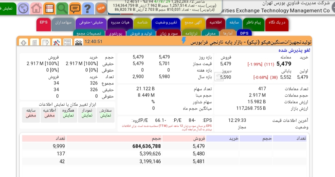 نادیده گرفتن منافع سهامداران بازار پایه با تبعیض بین بازارها