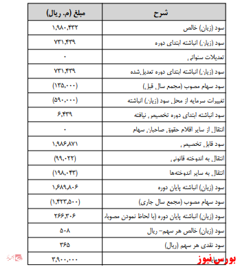 آخرین اخبار مجامع امروز ۱۳۹۹/۱۱/۲۵