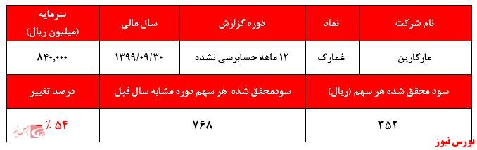 گزارش سود عمارگ+بورس نیوز