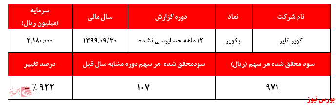 سود محقق شده پکویر+بورس نیوز