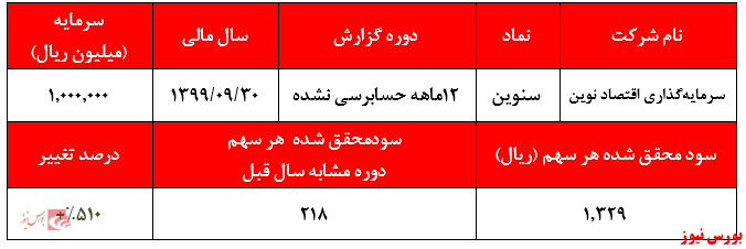 جدول سود سنوین+بورس نیوز