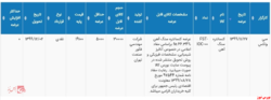 عرضه ۳۰ هزار تن کنسانتره سنگ آهن در بورس کالا