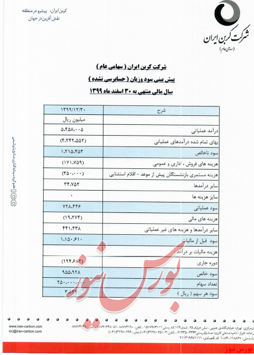 پیش بینی سودوزیان شکربن+بورس نیوز