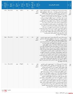 اطلاعیه عرضه انواع ورق فولادی در بورس کالا برای روز دوشنبه ۹۹/۱۱/۲۷