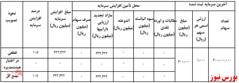 آخرین اخبار مجامع امروز ۱۳۹۹/۱۱/۲۷