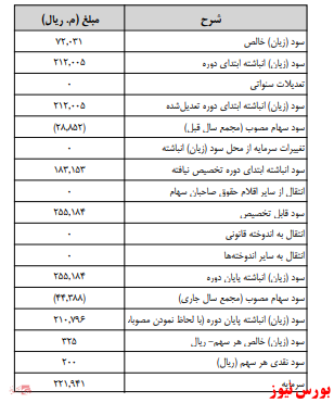 آخرین اخبار مجامع امروز ۱۳۹۹/۱۱/۲۷