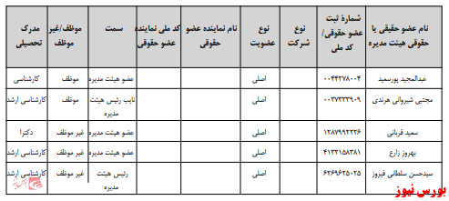 آخرین اخبار مجامع امروز ۱۳۹۹/۱۱/۲۸