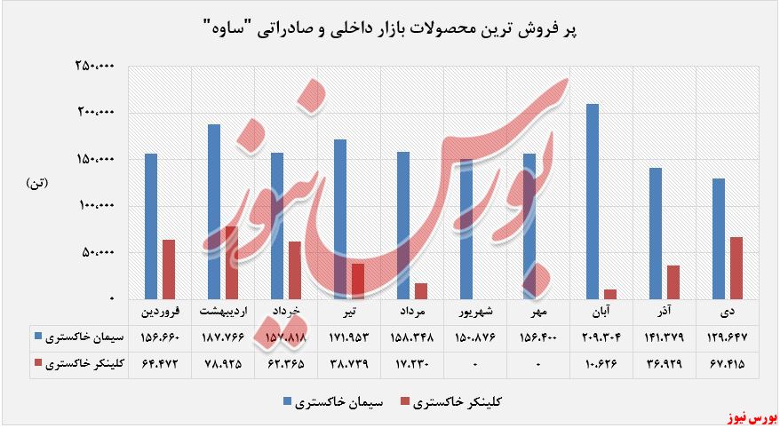 پر فروش ترین محصولات 