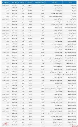 آخرین به روز رسانی از اطلاعیه عرضه انواع تیرآهن و میلگرد در بورس کالا برای امروز چهارشنبه ۹۹/۱۱/۲۹