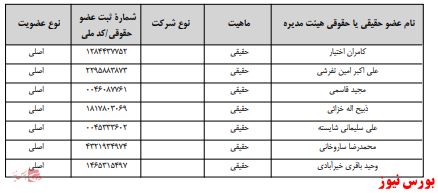 آخرین اخبار مجامع امروز ۱۳۹۹/۱۱/۲۹