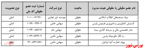 آخرین اخبار مجامع امروز ۱۳۹۹/۱۱/۲۹