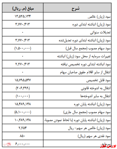 آخرین اخبار مجامع امروز ۱۳۹۹/۱۱/۲۹