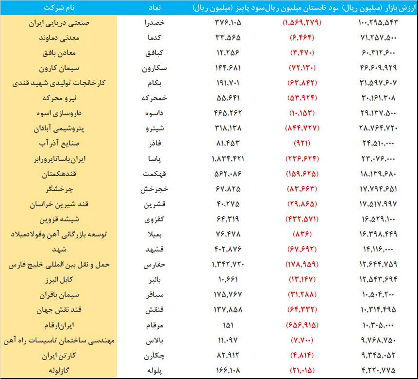 نگاهی به گزارش های پاییز