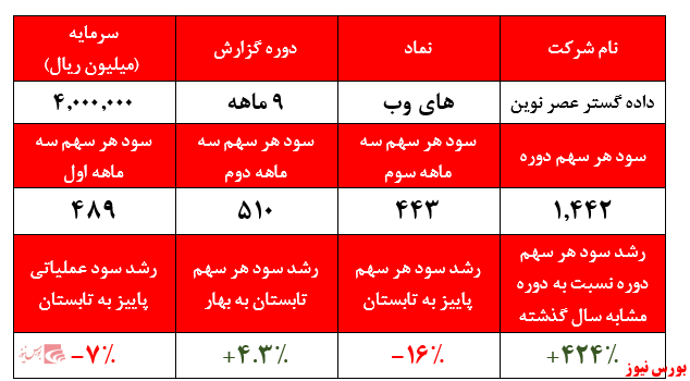 گزارش شرکت های رایانه و ارتباطات