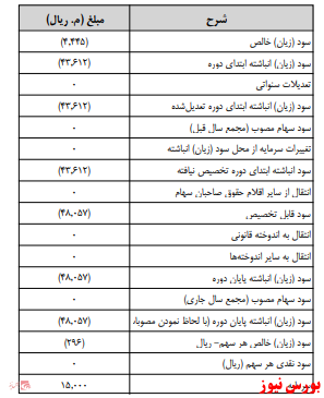 آخرین اخبار مجامع امروز ۱۳۹۹/۱۱/۰۴