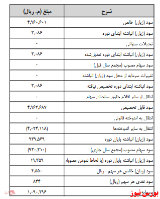 آخرین اخبار مجامع امروز ۱۳۹۹/۱۱/۰۴