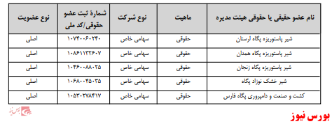 آخرین اخبار مجامع امروز ۱۳۹۹/۱۱/۰۴