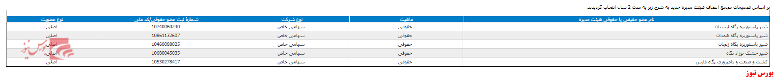 اعضای جدید هیات مدیره غگلستا