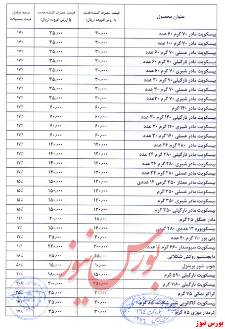 مجوز افزایش نرخ ویتانا