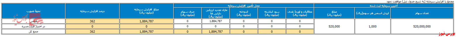 تصمیمات مجمع زشریف