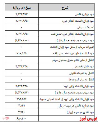 آخرین اخبار مجامع امروز ۱۳۹۹/۱۱/۰۵