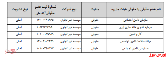 آخرین اخبار مجامع امروز ۱۳۹۹/۱۱/۰۶