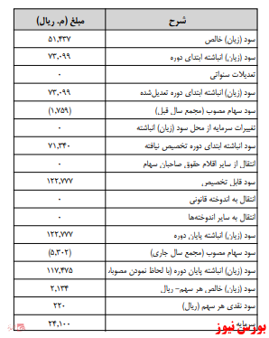 آخرین اخبار مجامع امروز ۱۳۹۹/۱۱/۰۶