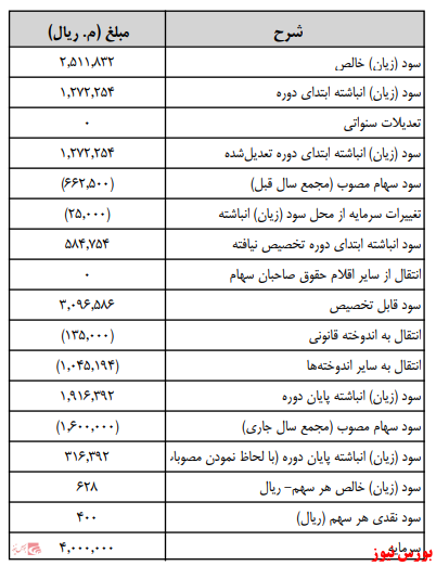 آخرین اخبار مجامع امروز ۱۳۹۹/۱۱/۰۶